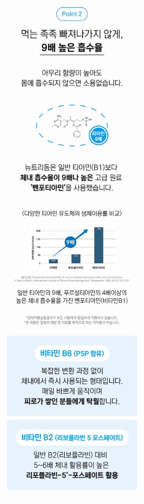 NUTRIDOM B-Complex MAX 상세페이지