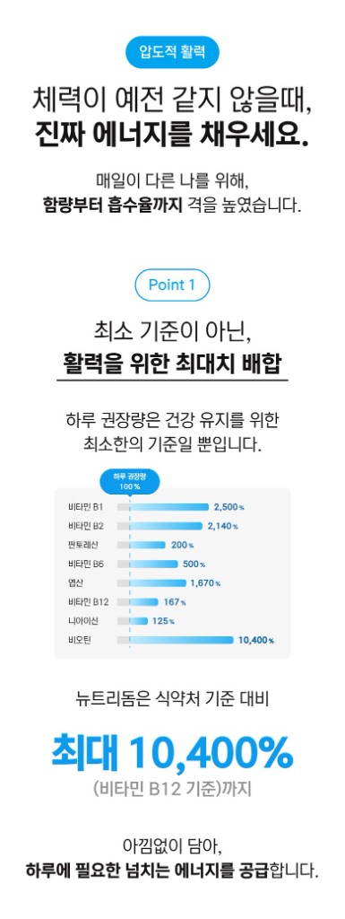 NUTRIDOM B-Complex MAX 상세페이지